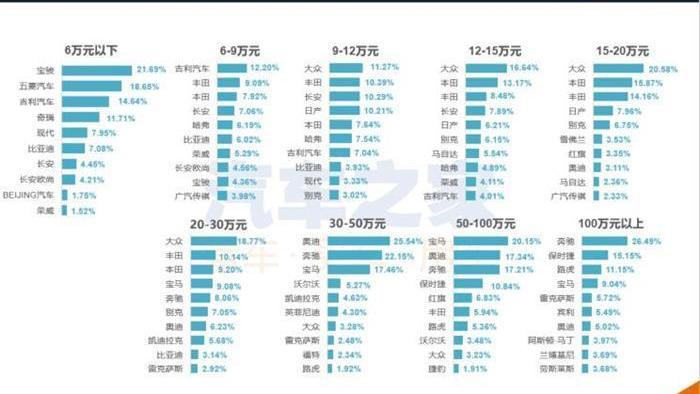 Hongqi, Chang 'an, Audi, Hongqi H9, Hongqi HS5