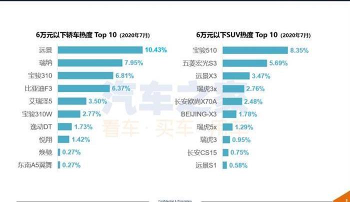 Red Flag, Chang 'an, Audi, Red Flag H9, Red Flag HS5