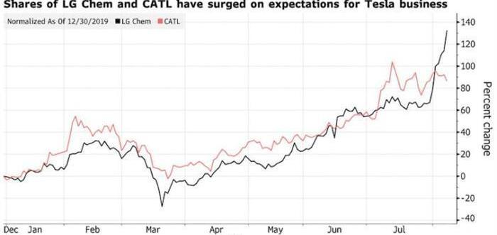 Tesla, Geely Automobile, Cadillac, Model 3