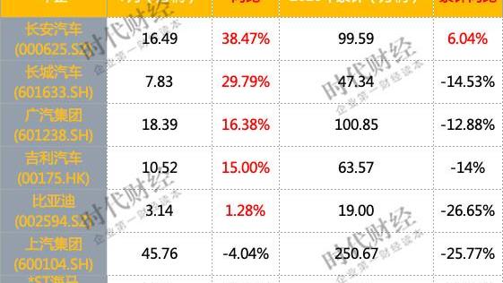 Chang 'an, Cadillac, Lexus, Haima, Great Wall