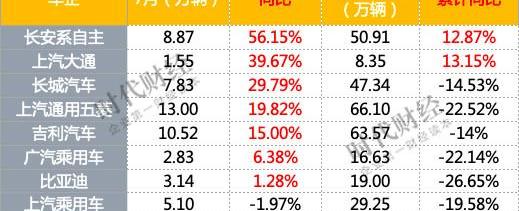 Chang 'an, Cadillac, Lexus, Haima, Great Wall