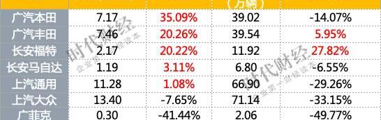 Chang 'an, Cadillac, Lexus, Haima, Great Wall