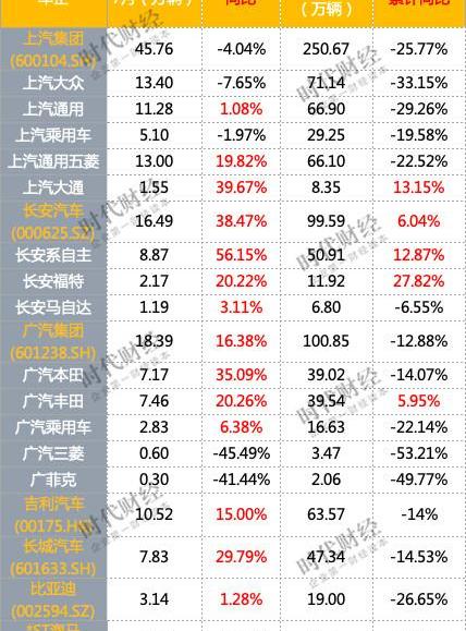 Chang 'an, Cadillac, Lexus, Haima, Great Wall