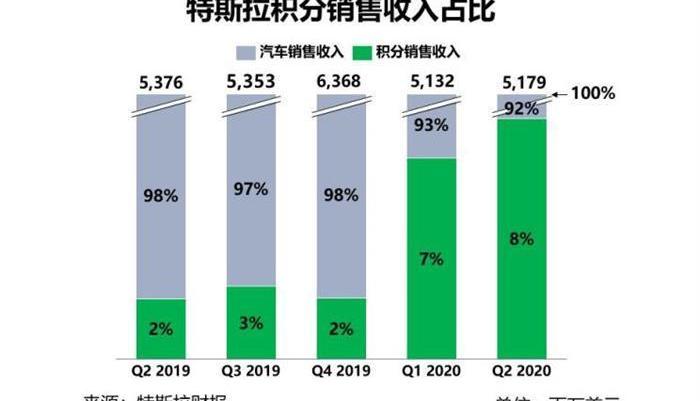 Tesla, BMW, Mercedes-Benz, Model 3, Honda
