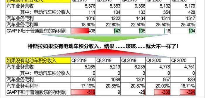 Tesla, BMW, Mercedes-Benz, Model 3, Honda
