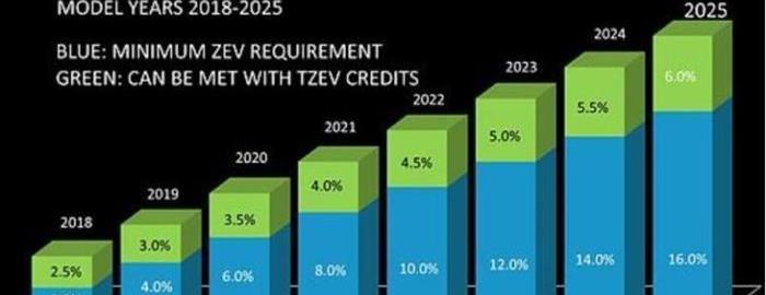 Tesla, BMW, Mercedes-Benz, Model 3, Honda