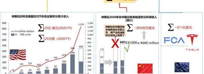 Tesla, BMW, Mercedes-Benz, Model 3, Honda