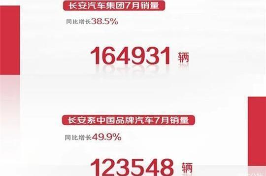 Chang 'an, Yidong, Whale, Ford, Chang 'an CS75