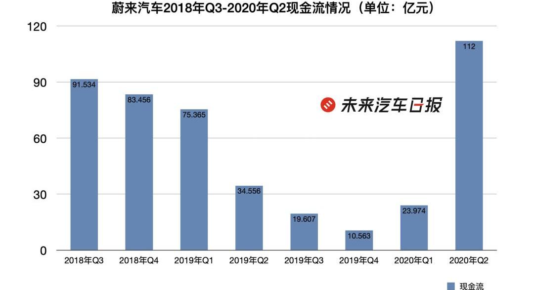 Weilai, Tesla, LI, Tucki, Audi