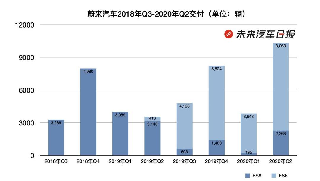 Weilai, Tesla, LI, Tucki, Audi
