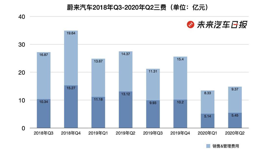 Weilai, Tesla, LI, Tucki, Audi