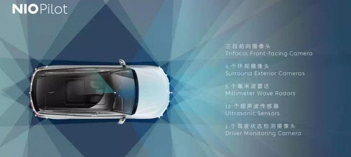 Weilai, Beijing, Discovery, Jianghuai