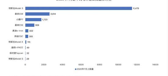 Tucki, Tucki P7, Tucki G3
