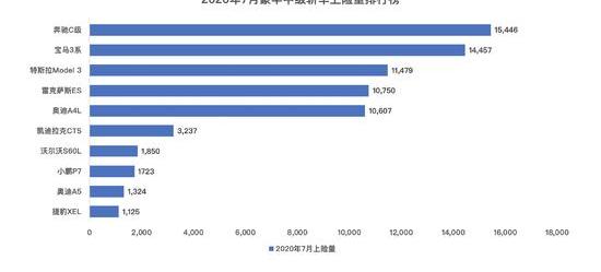 Tucki, Tucki P7, Tucki G3