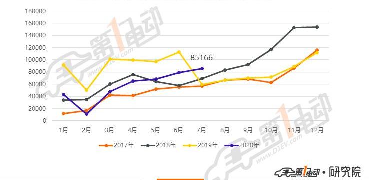 BYD, Weilai, Tesla, Han and BMW 5 Series