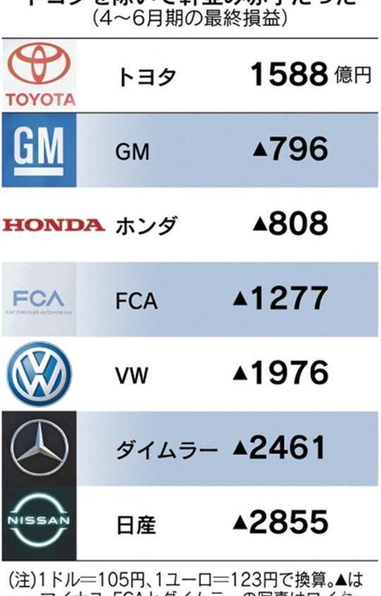 Toyota, Volkswagen, Highlander, Corolla, Camry