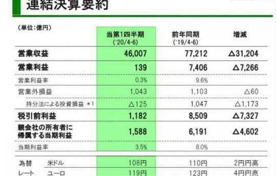 Toyota, Volkswagen, Highlander, Corolla, Camry