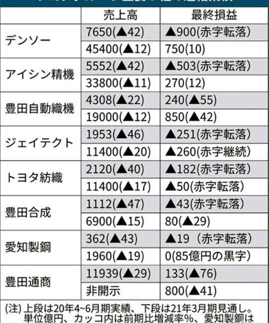 Toyota, Volkswagen, Highlander, Corolla, Camry
