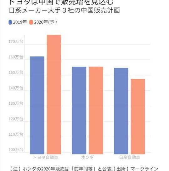 Toyota, Volkswagen, Highlander, Corolla, Camry