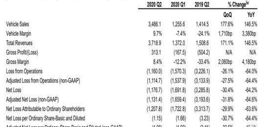 Weilai, Tesla, DS, Morgan, Jianghuai