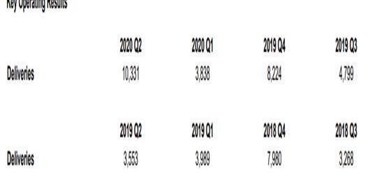 Weilai, Tesla, DS, Morgan, Jianghuai