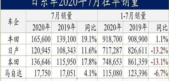 Volkswagen, Toyota, Honda, BMW, Tesla