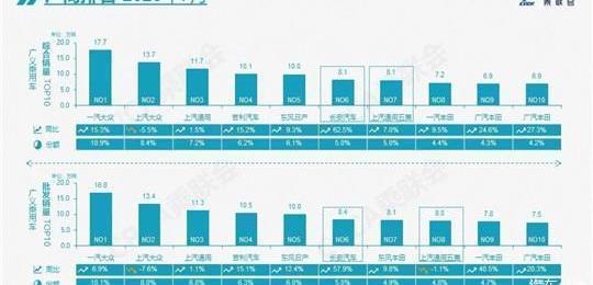 Volkswagen, Toyota, Honda, BMW, Tesla