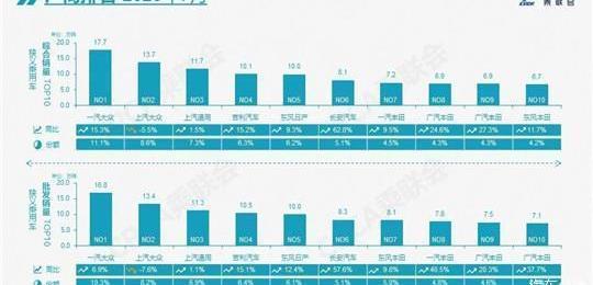 Volkswagen, Toyota, Honda, BMW, Tesla