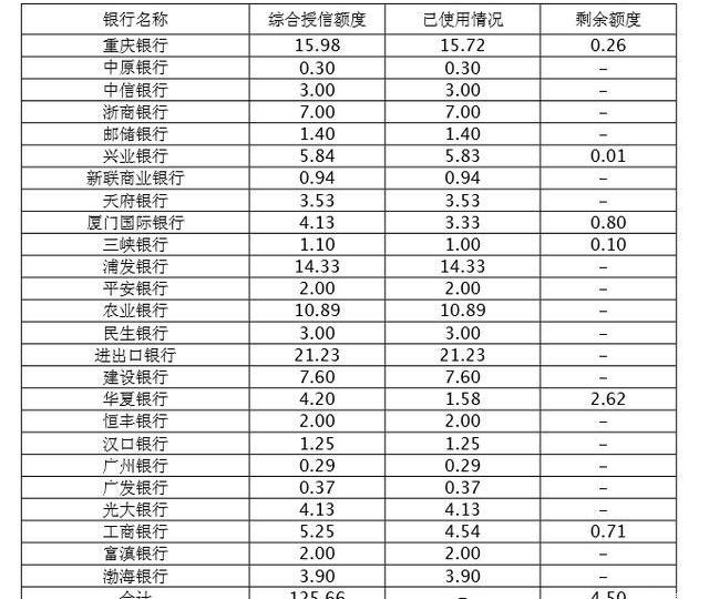 lifan automobile, found