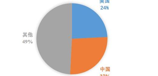 Volkswagen, Toyota, Discovery, Hyundai, BMW