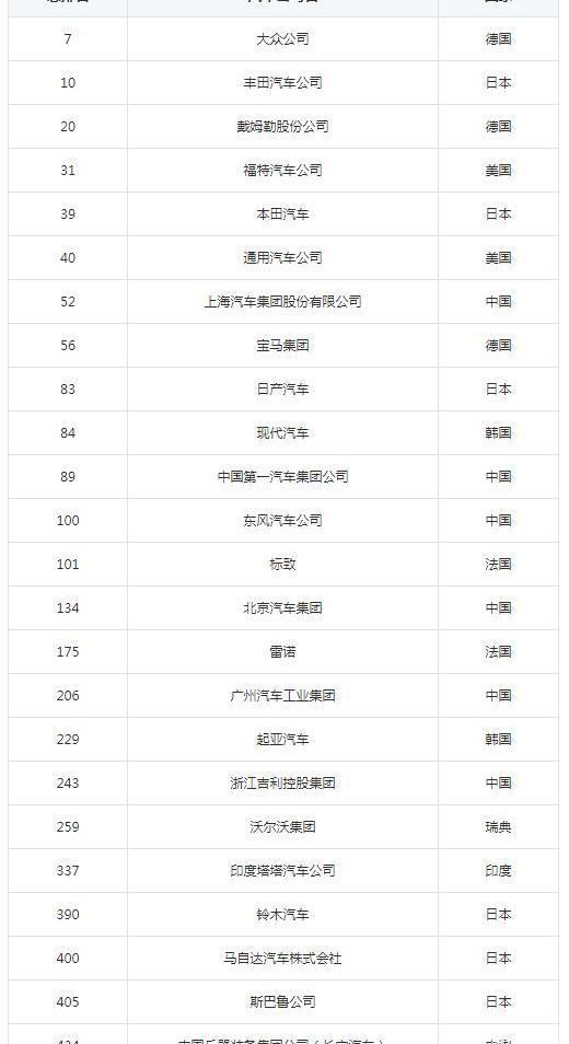 Volkswagen, Toyota, Discovery, Hyundai, BMW