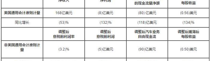 Audi, BMW, Mercedes-Benz, Toyota, Tesla