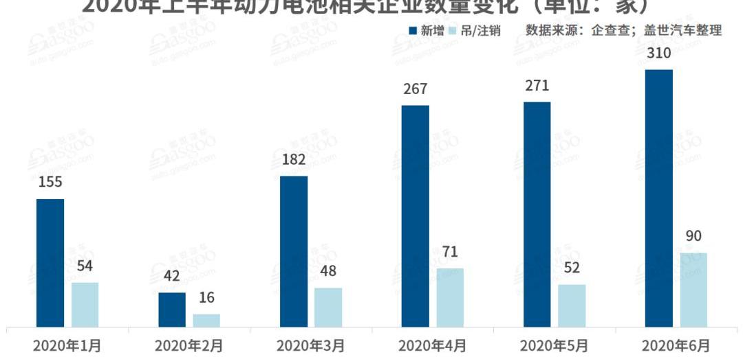 BYD, Volkswagen, Toyota