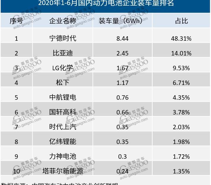 BYD, Volkswagen, Toyota
