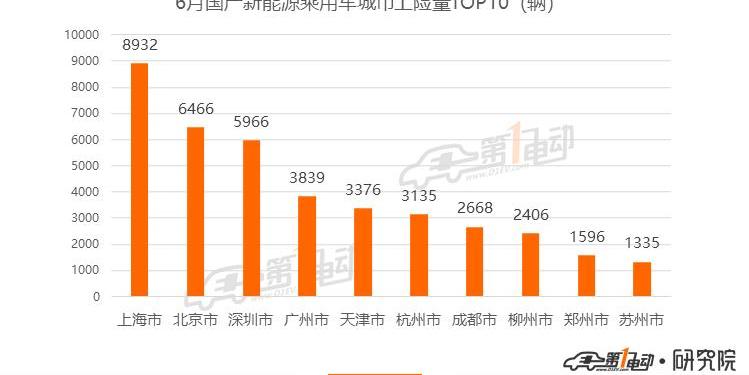 BYD, Model 3, Beijing, Tesla, Weilai