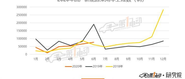 BYD, Model 3, Beijing, Tesla, Weilai