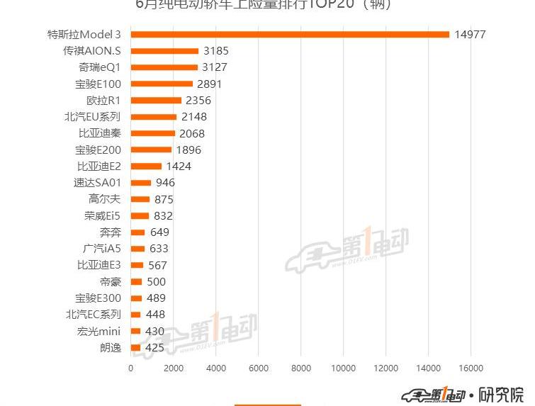 BYD, Model 3, Beijing, Tesla, Weilai