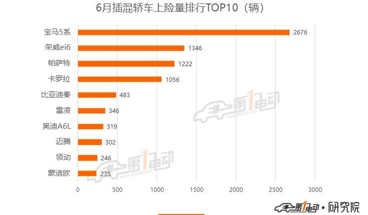 BYD, Model 3, Beijing, Tesla, Weilai