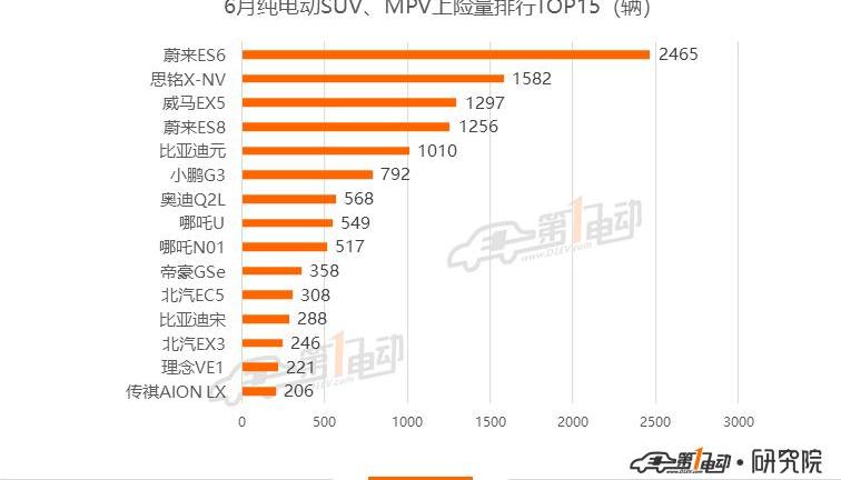 BYD, Model 3, Beijing, Tesla, Weilai
