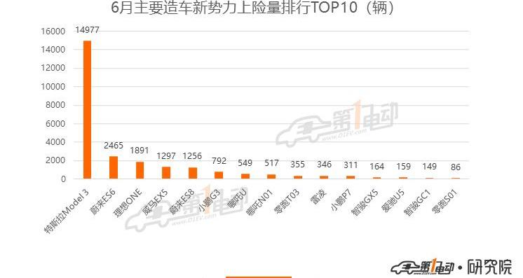 BYD, Model 3, Beijing, Tesla, Weilai
