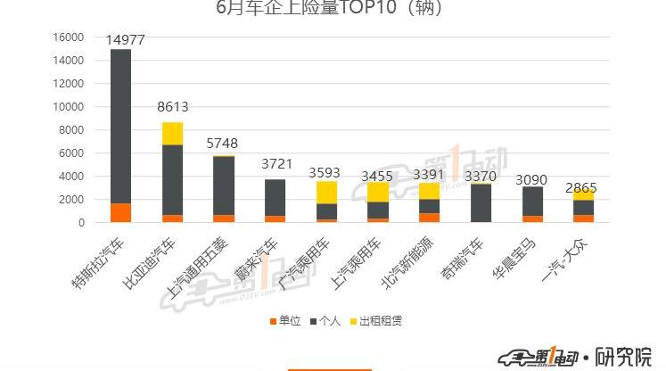 BYD, Model 3, Beijing, Tesla, Weilai