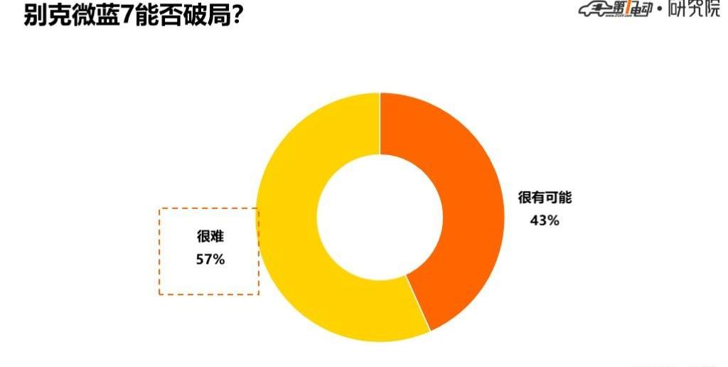 Buick, Blue 7, Beijing, Hyundai, BYD