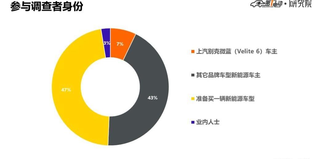 Buick, Blue 7, Beijing, Hyundai, BYD