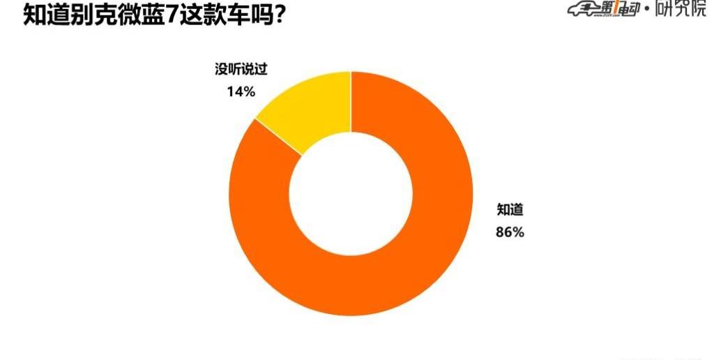 Buick, Blue 7, Beijing, Hyundai, BYD