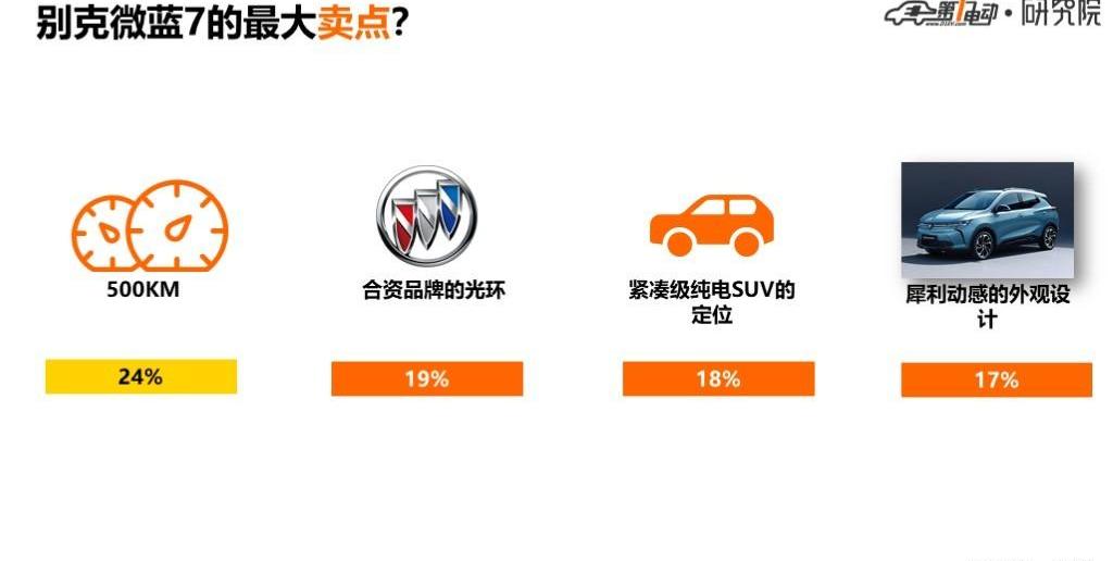 Buick, Blue 7, Beijing, Hyundai, BYD
