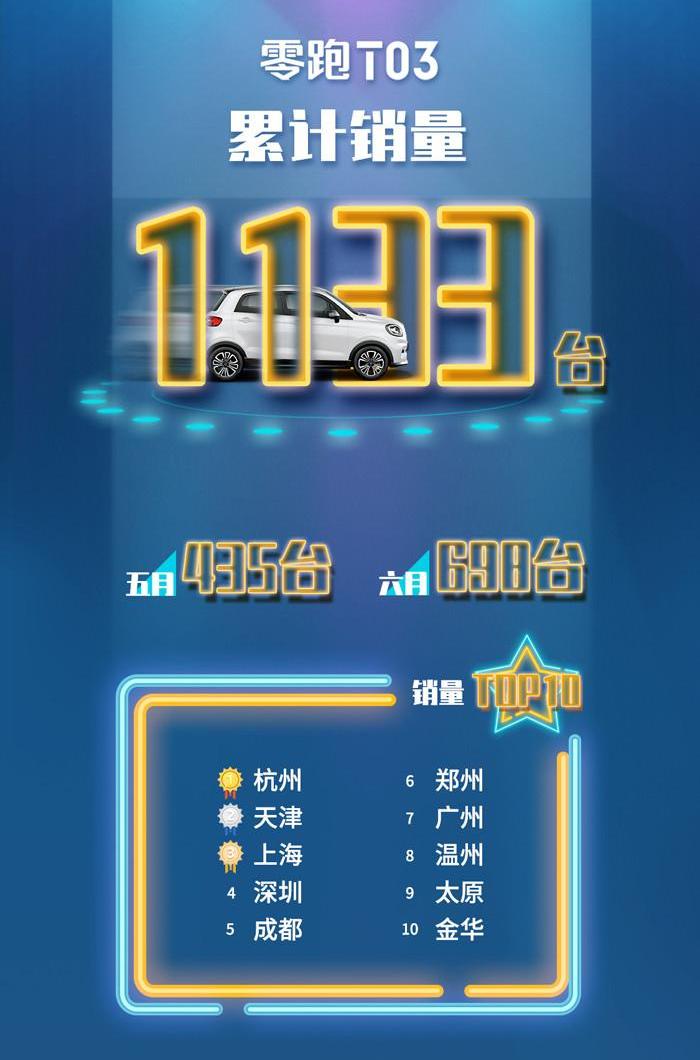 Euler, Zero Run T03, Chery, Baojun, Great Wall