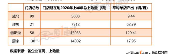 Li ONE, Tesla, Weilai, LI, concept