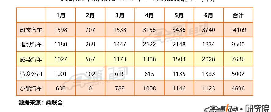 Beijing, Weilai, Tucki, LI, Li ONE