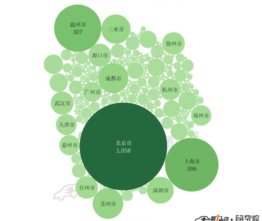 Beijing, Weilai, Tucki, LI, Li ONE