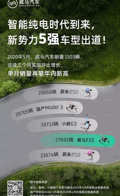 Beijing, Weilai, Tucki, LI, Li ONE